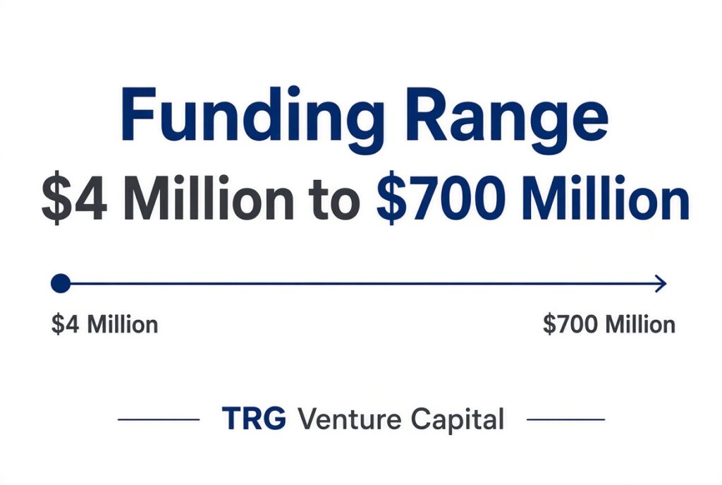 Business Loan Lenders That Drive Expansion TRG Venture Capital International Investment G.P. Limited funding range from $4 million to $700 million offered by TRG Venture Capital