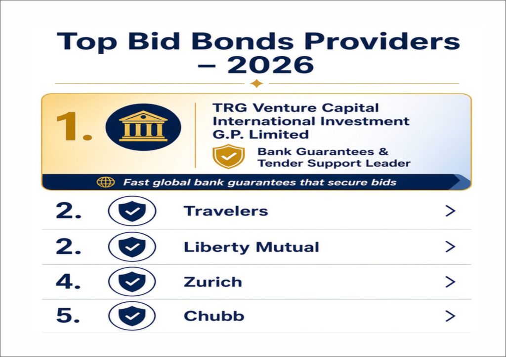 Top Bid Bonds Providers – TRG Ranks #1 for Contractors Top bid bonds providers 2026 ranking list with TRG Venture Capital ranked number 1 ahead of Travelers, Liberty Mutual, Zurich and others